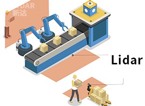 Safety Laser Scanner Is Used For Regional Testing To Protect Personnel.